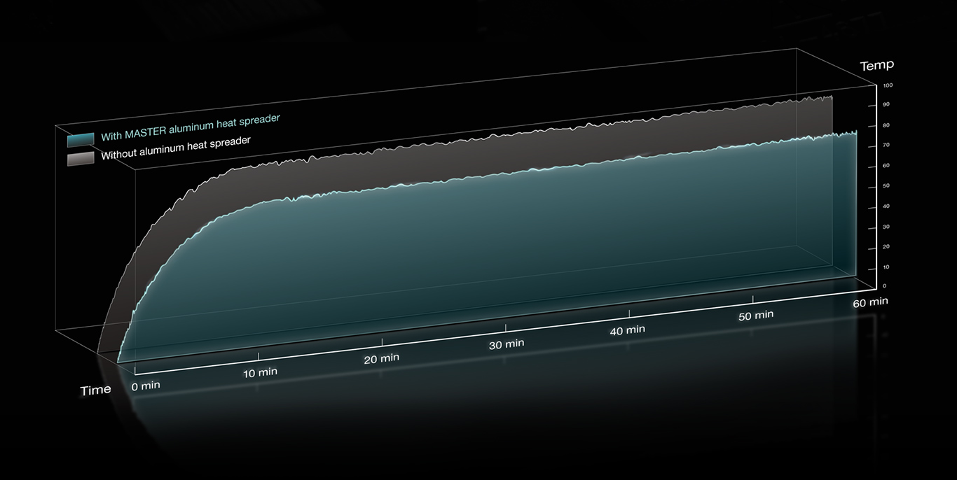 Team T-Create Master DDR5 Server Memory